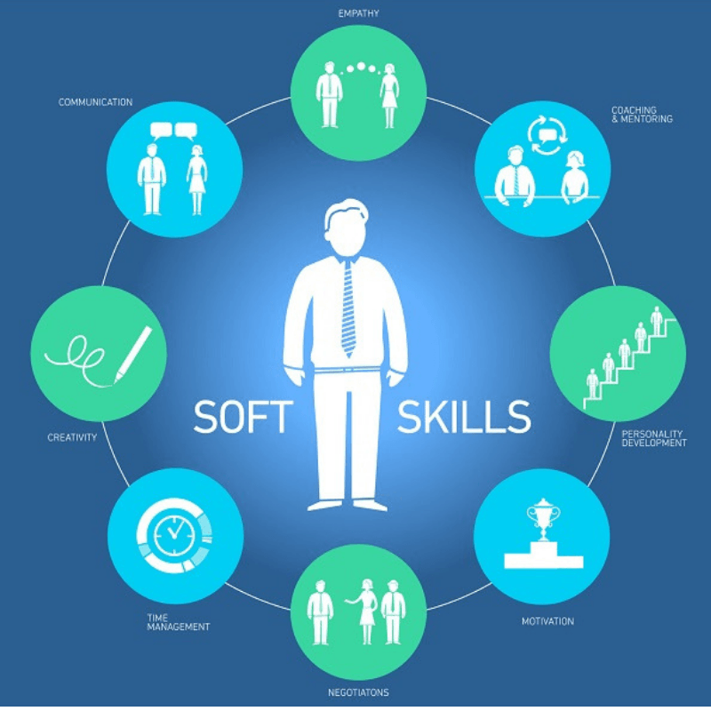 kỹ năng mềm cho sinh viên